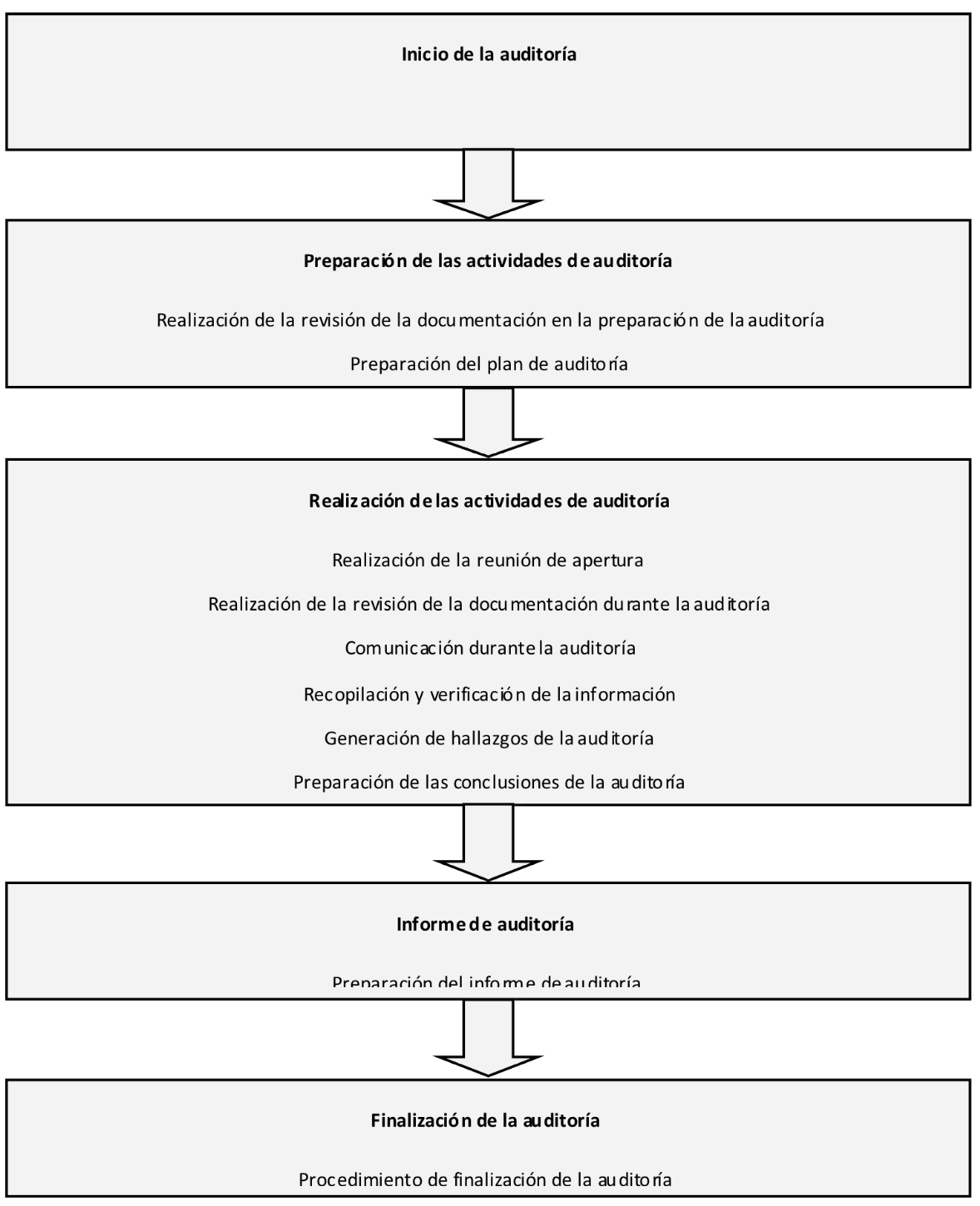 auditoria-esquema-iso19011-2012