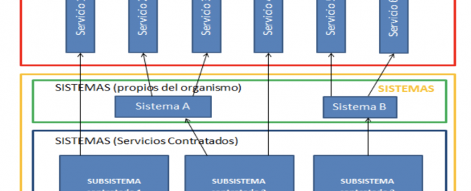 Figura 2. Diferencia entre SERVICIO PÚBLICO y servicio contratado