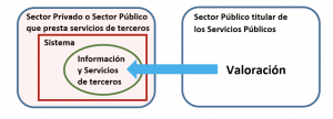 Figura 3. Sistema que maneja información de terceros